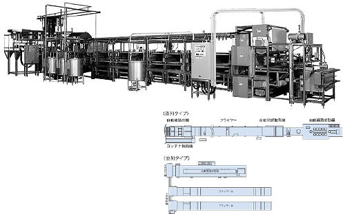 油揚げ連続ライン